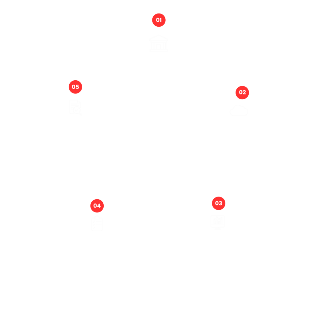 Ciclo de governança fiscal